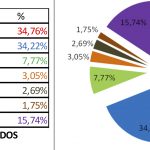 resultaldos elecciones sindicales asturias